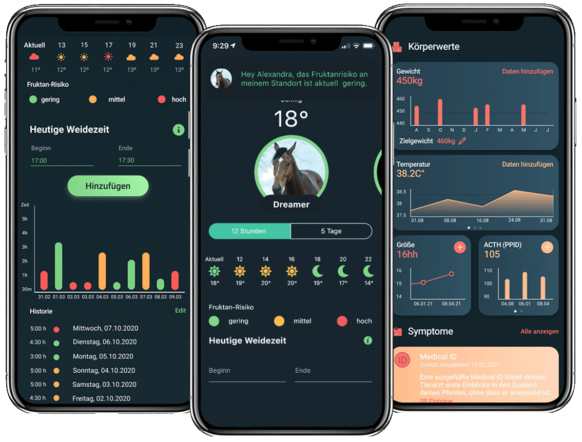 Fruktan – horseanalytics.com